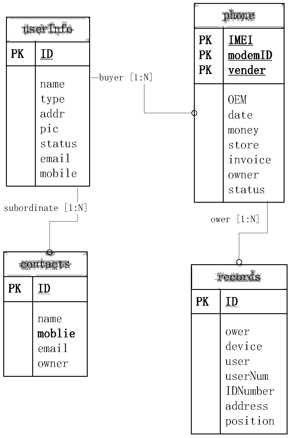 Method, system and server for retrieving mobile device