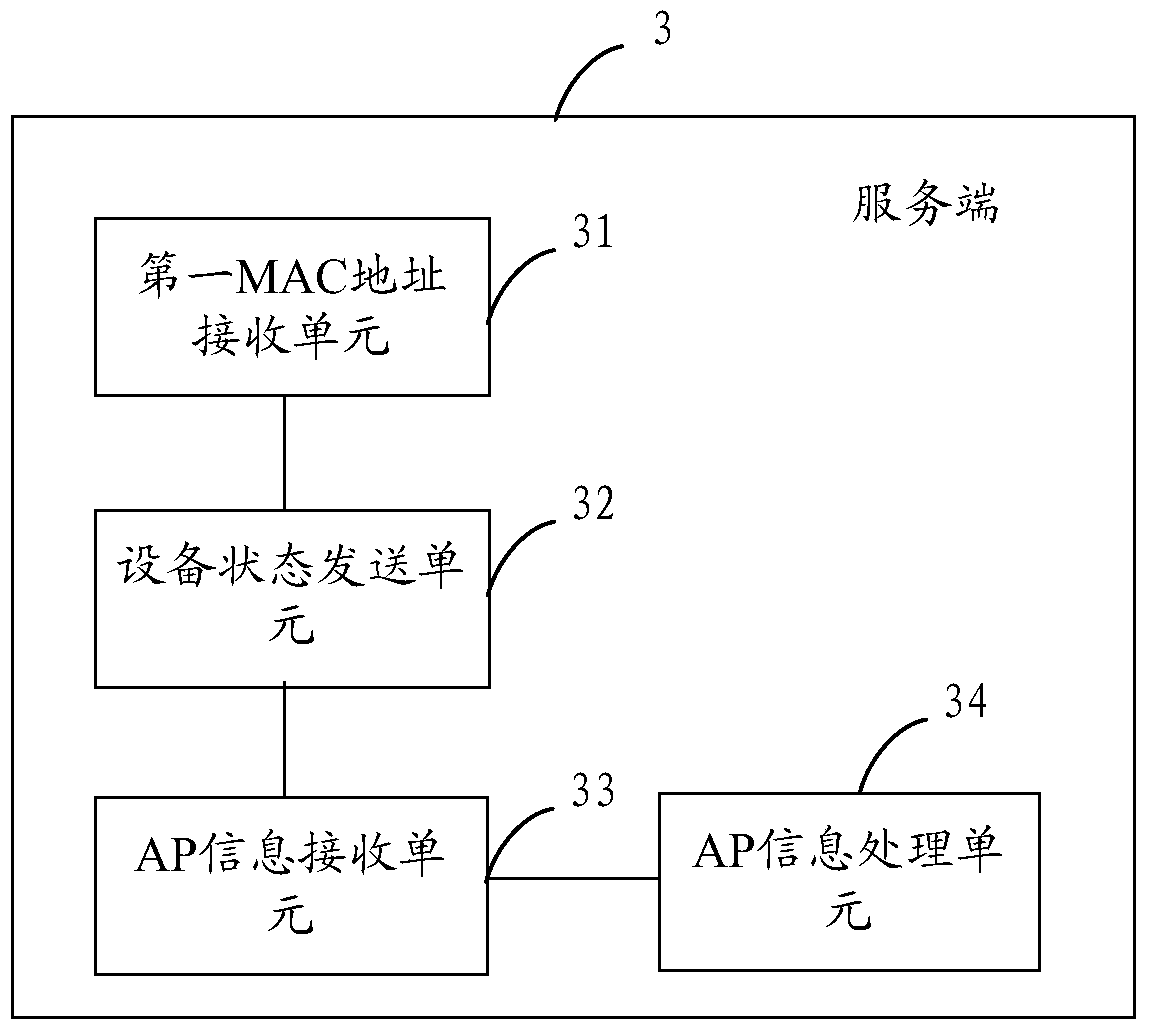 Method, system and server for retrieving mobile device