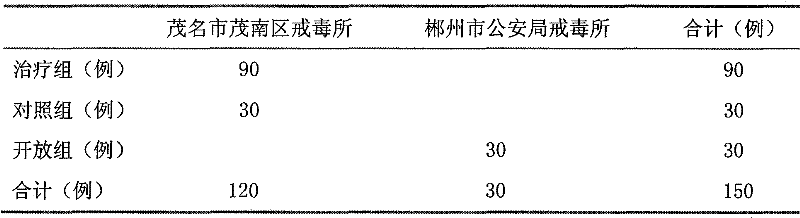 Narcotic-abstaining addiction-removing traditional Chinese medicine composition, smoking product and preparation method thereof