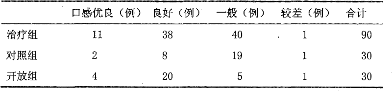 Narcotic-abstaining addiction-removing traditional Chinese medicine composition, smoking product and preparation method thereof