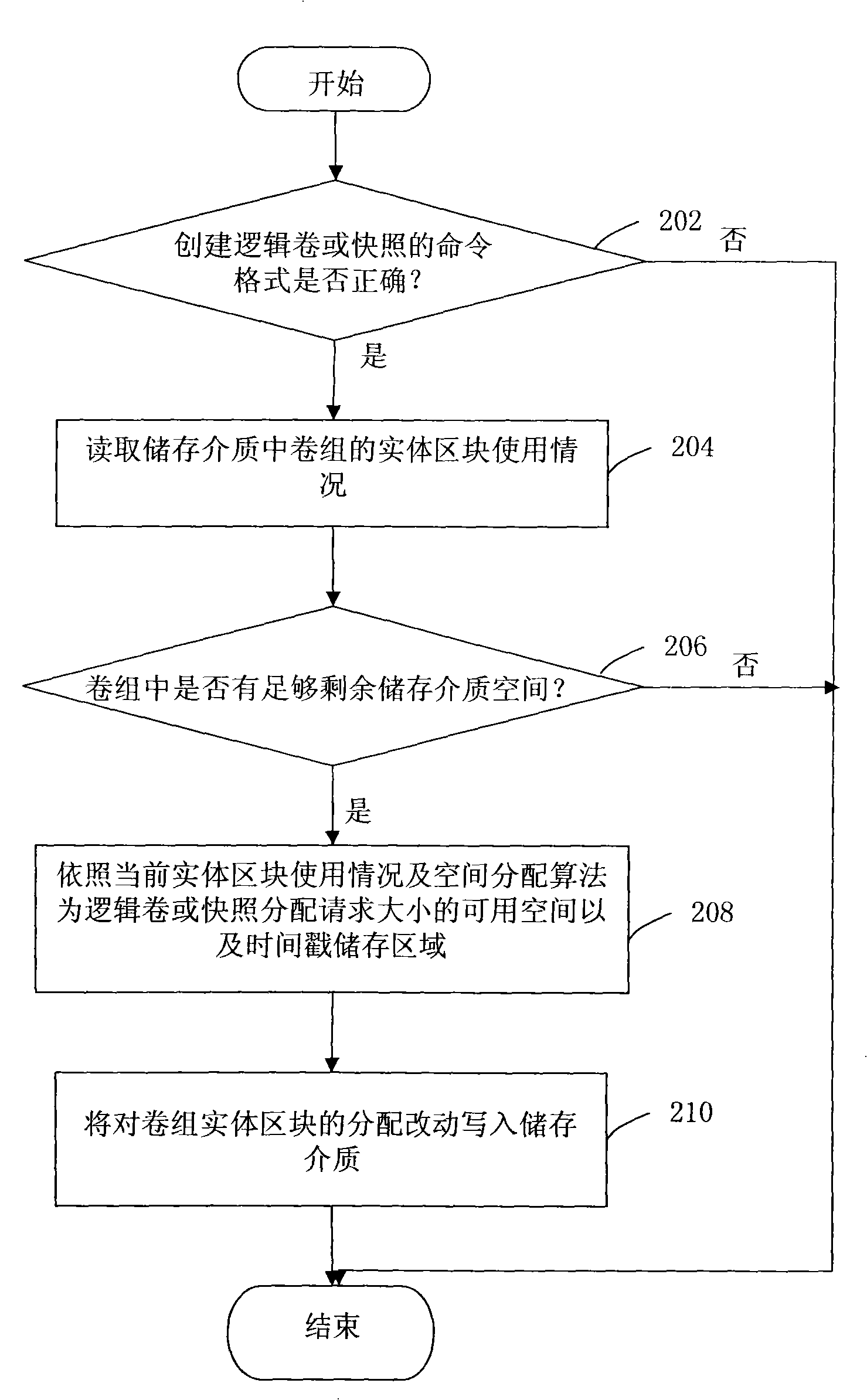 System for establishing logical volume and method thereof