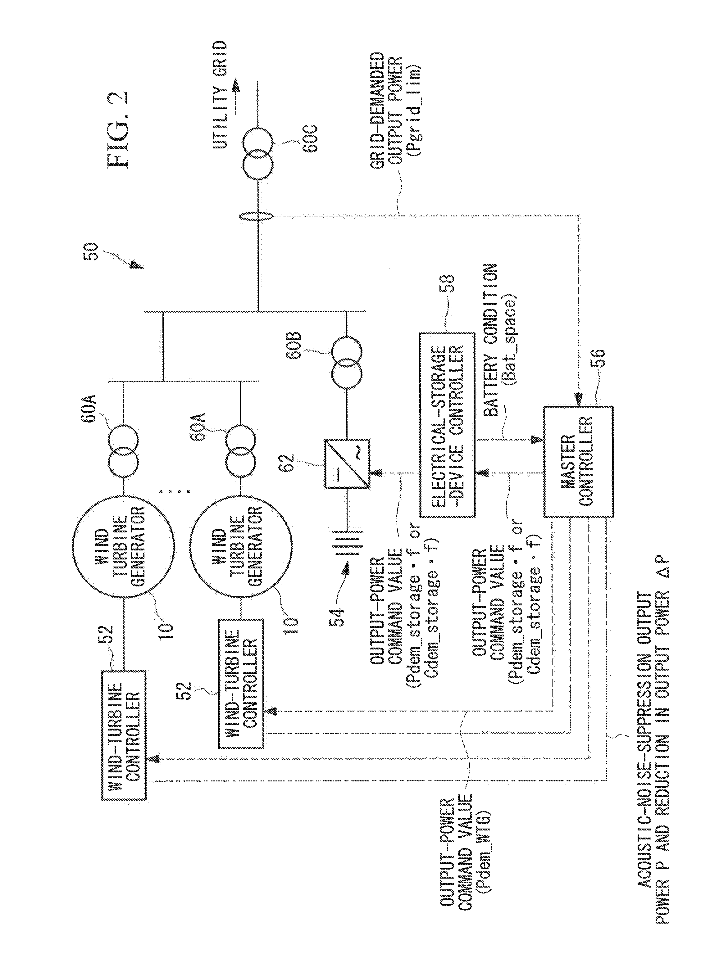 Wind power plant and wind-power-plant control method
