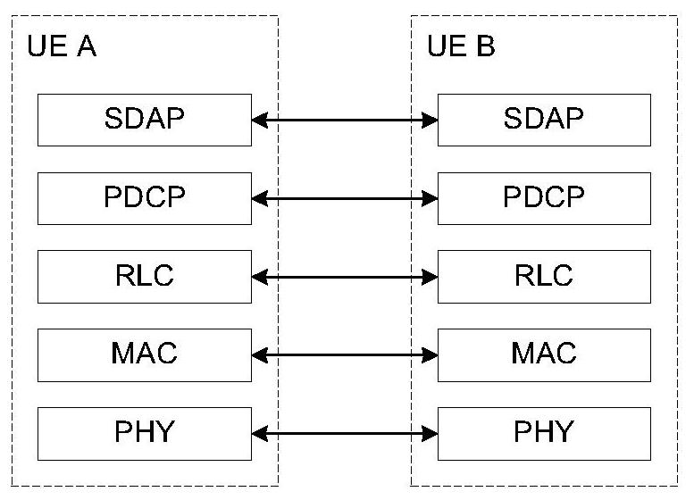 Service data transmission method and device, terminal and base station