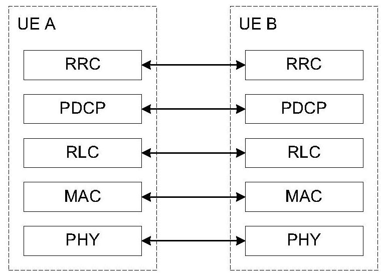 Service data transmission method and device, terminal and base station