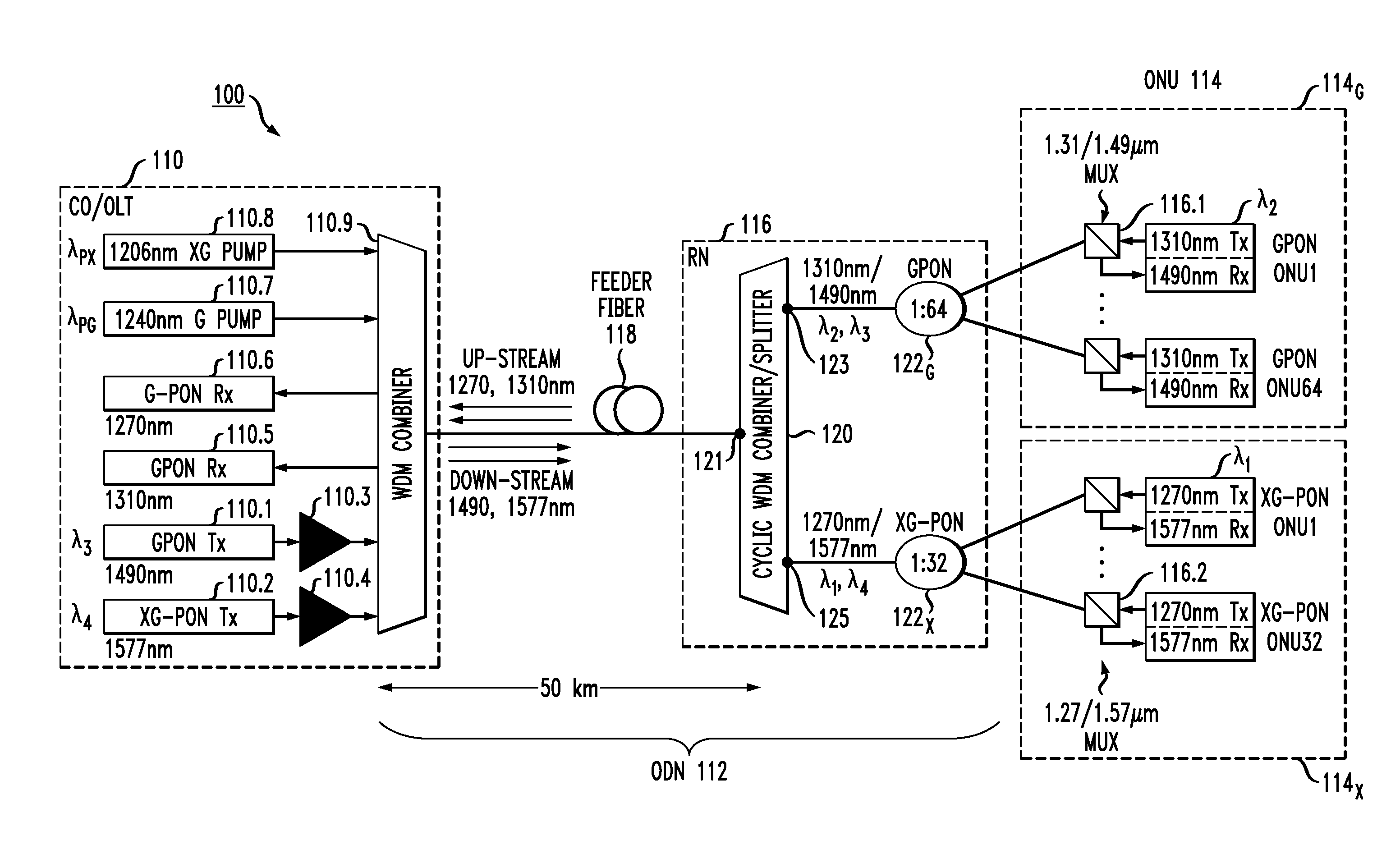 Arrangement for deploying co-existing gpon and xgpon optical communication systems