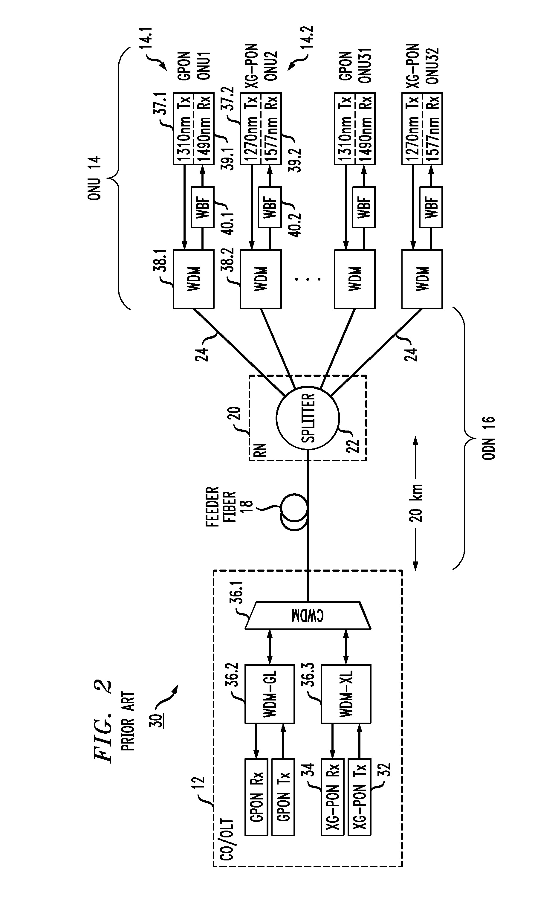 Arrangement for deploying co-existing gpon and xgpon optical communication systems