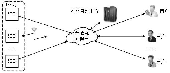 An intelligent wireless cloud SDR platform architecture and its reconstruction method