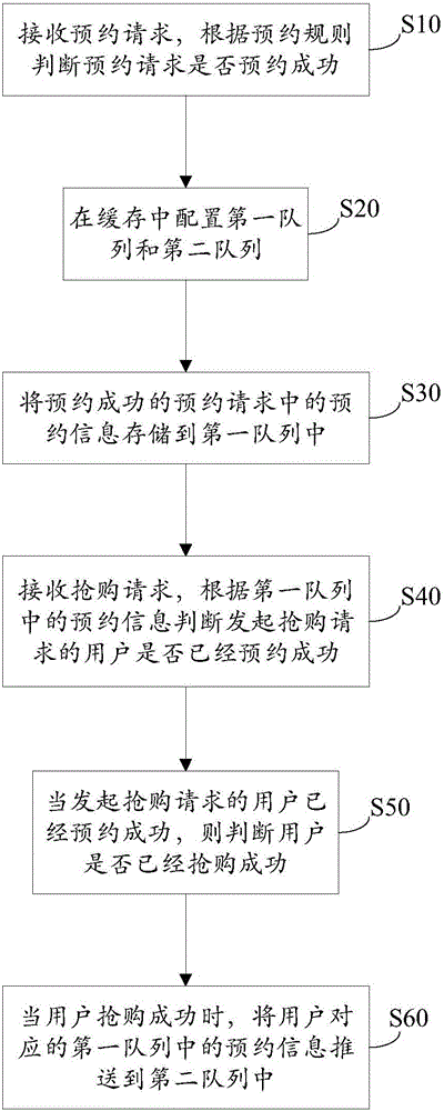 Data processing method and system