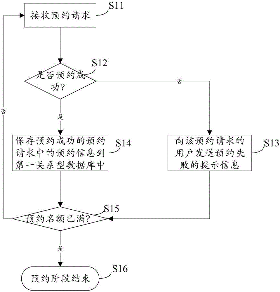 Data processing method and system