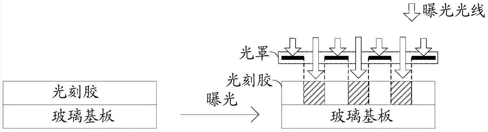 Method, device and machine for switching photomasks in auxiliary photolithography area machine