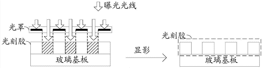 Method, device and machine for switching photomasks in auxiliary photolithography area machine