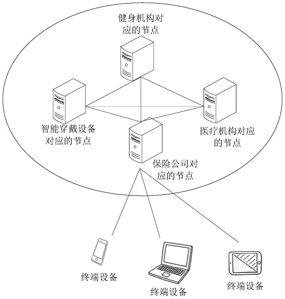 Insurance information pushing method and device, electronic equipment and readable storage medium