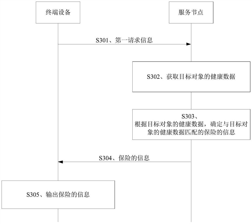 Insurance information pushing method and device, electronic equipment and readable storage medium