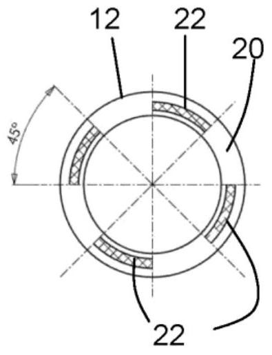 control loop