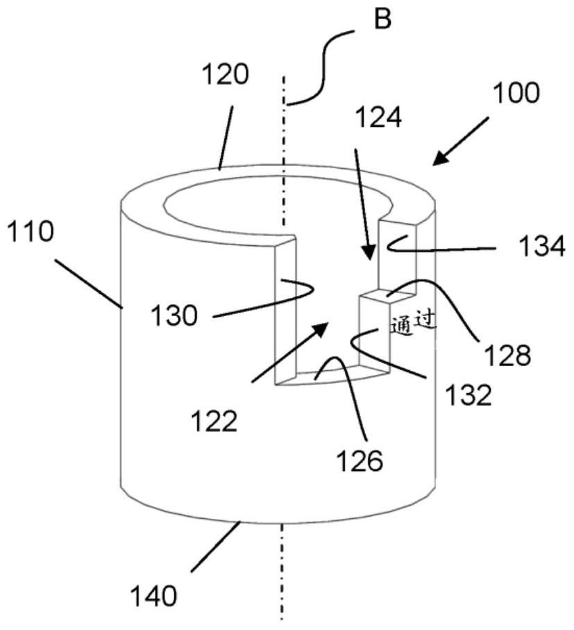 control loop