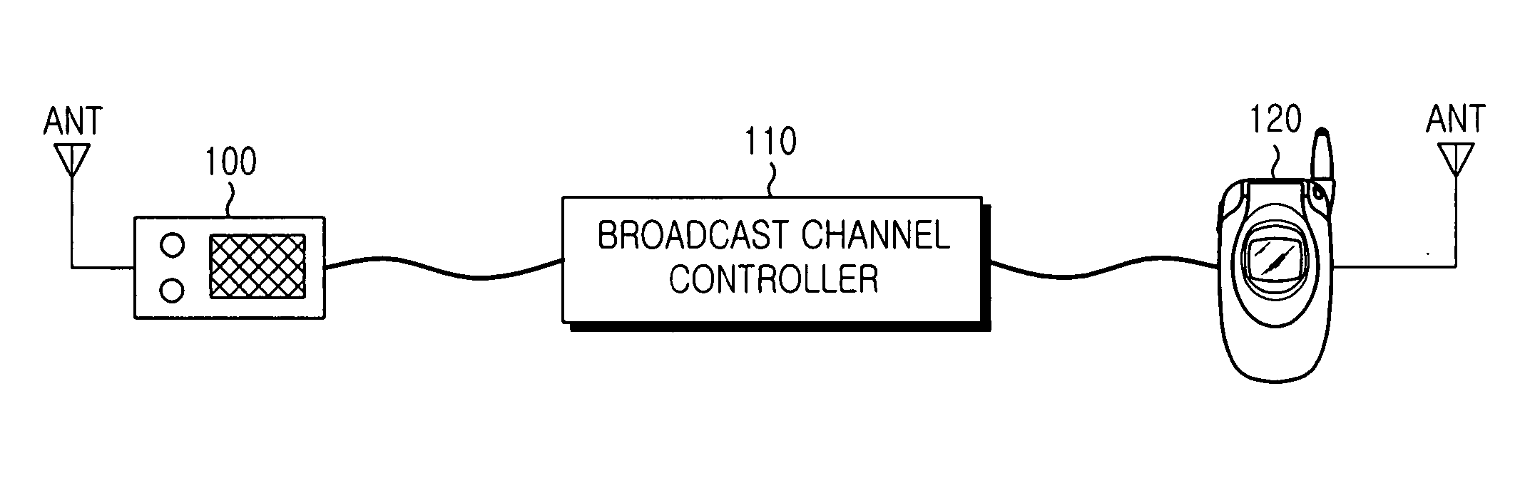 Apparatus and method for controlling broadcast channel using position information of mobile communication terminal