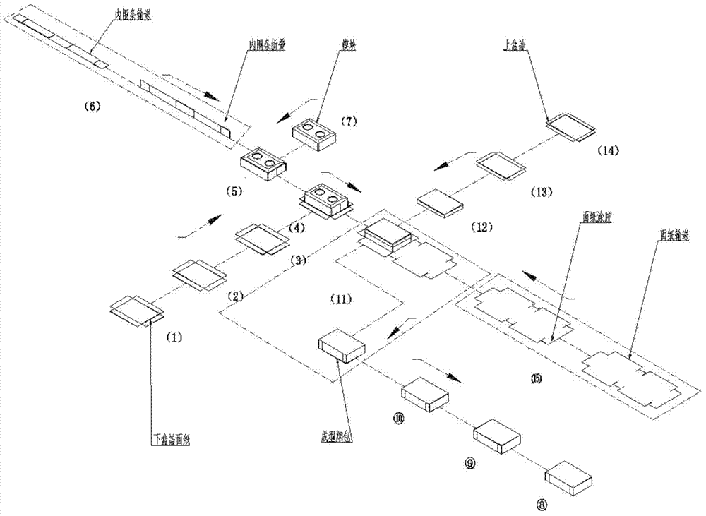 Carton forming machine and forming method implemented by same