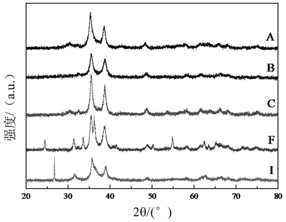 Copper-chromium catalyst as well as preparation method and application thereof