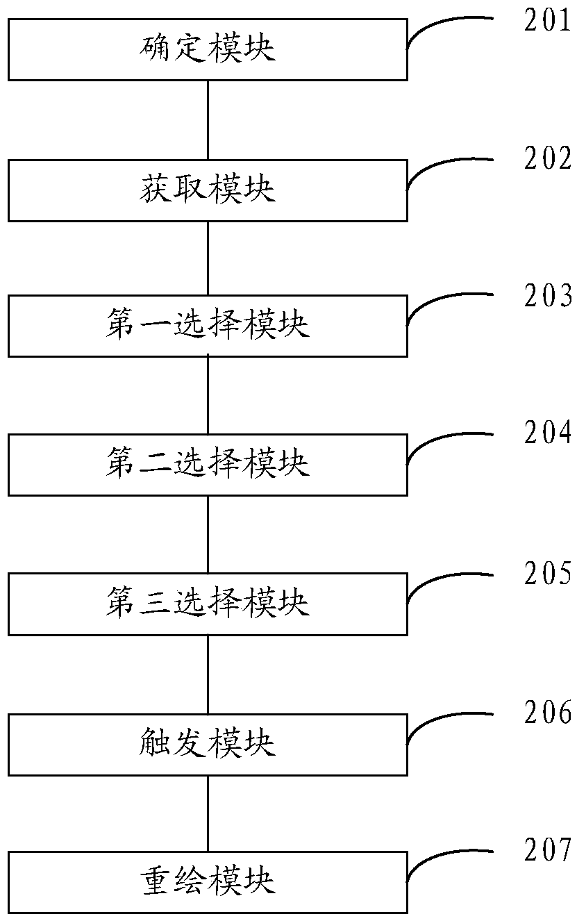 Graphic object redraw method and device when flow chart refreshes