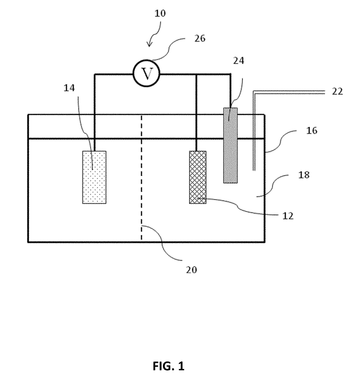 Electrochemical catalyst for conversion of nitrogen gas to ammonia