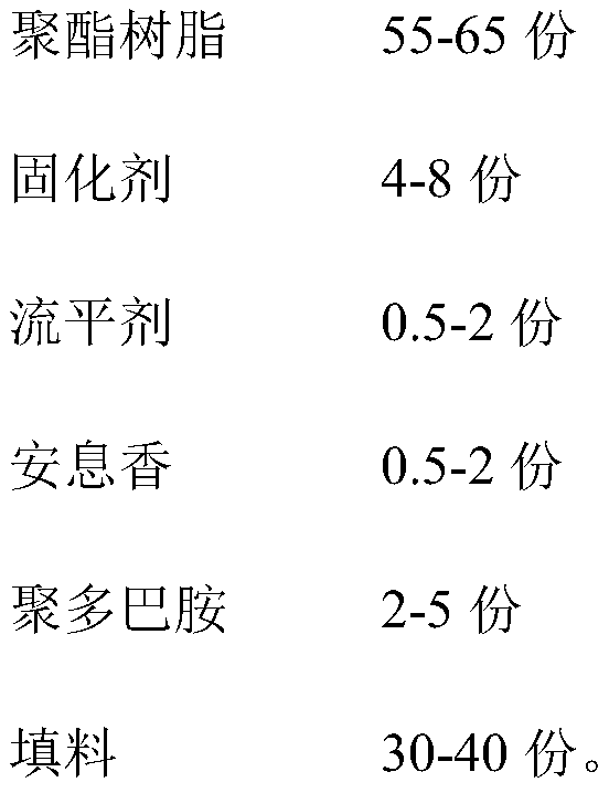 Modified polyester powder paint and preparation method thereof