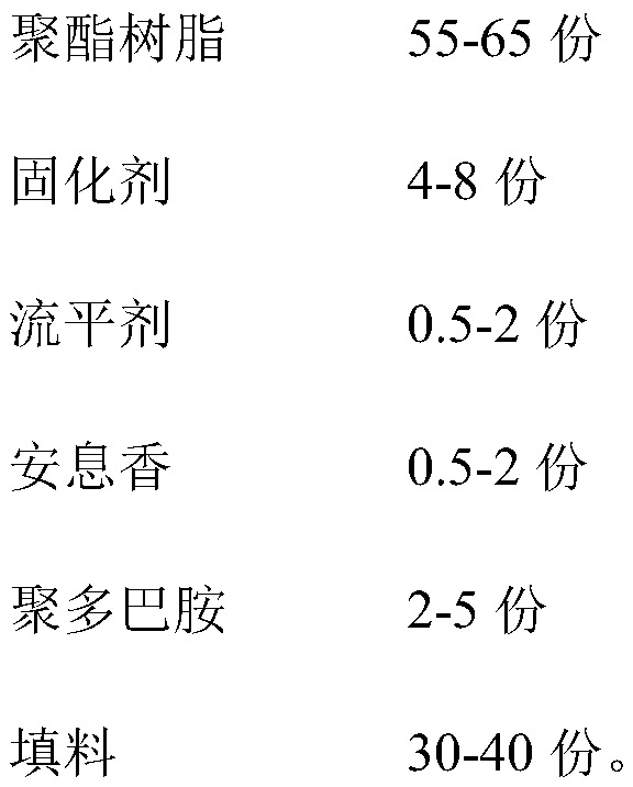 Modified polyester powder paint and preparation method thereof