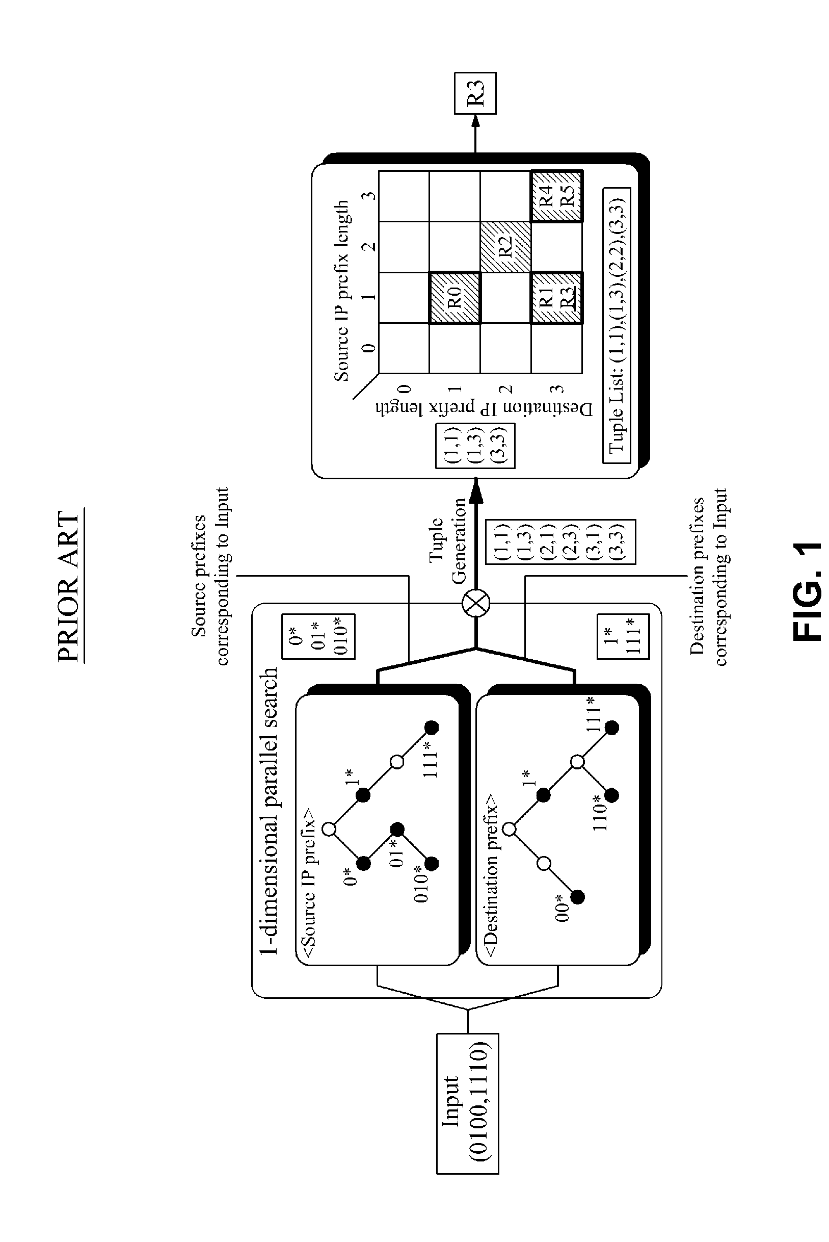Method and apparatus for packet classification using bloom filter