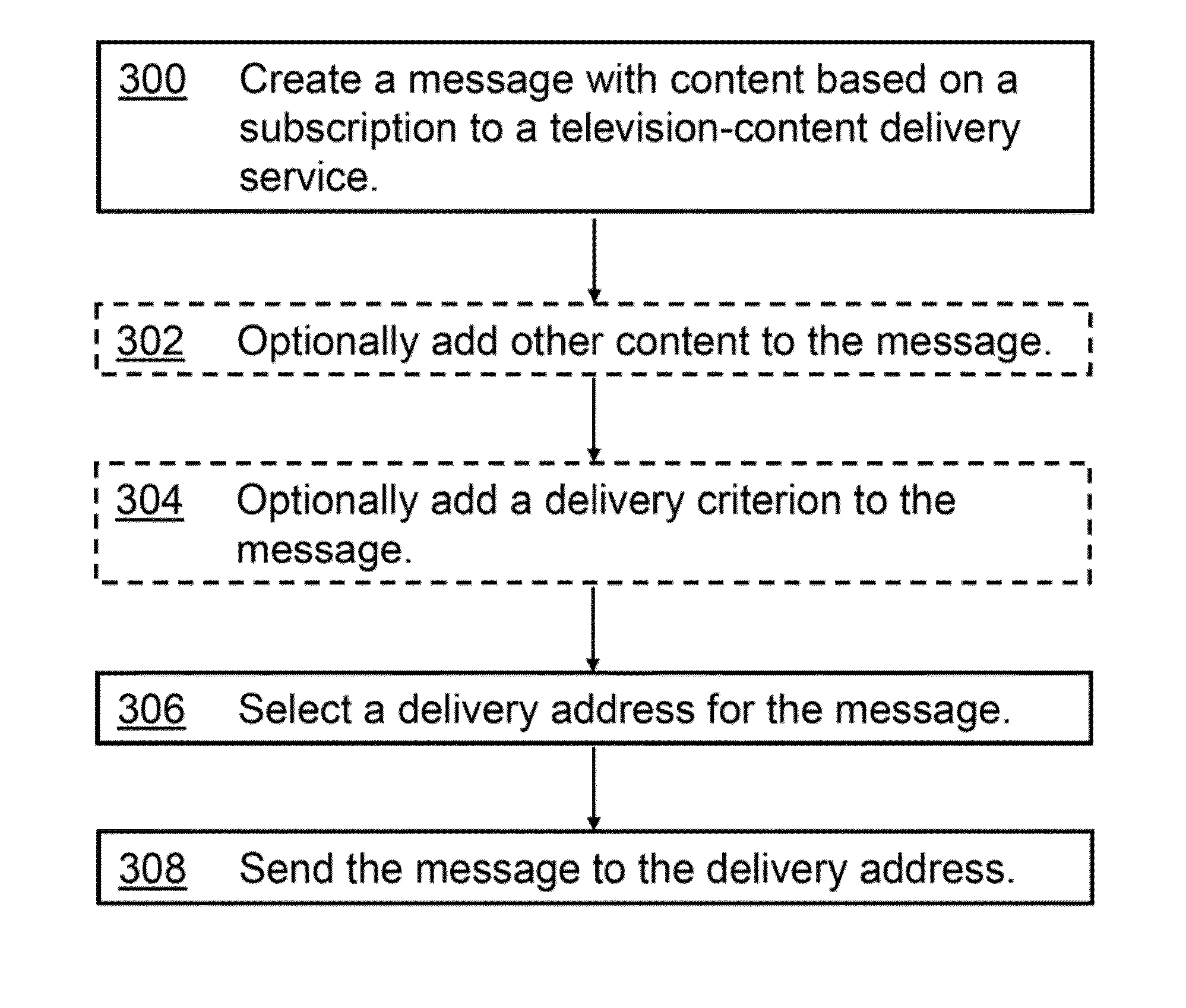 Sending a message within a television-content deliver environment