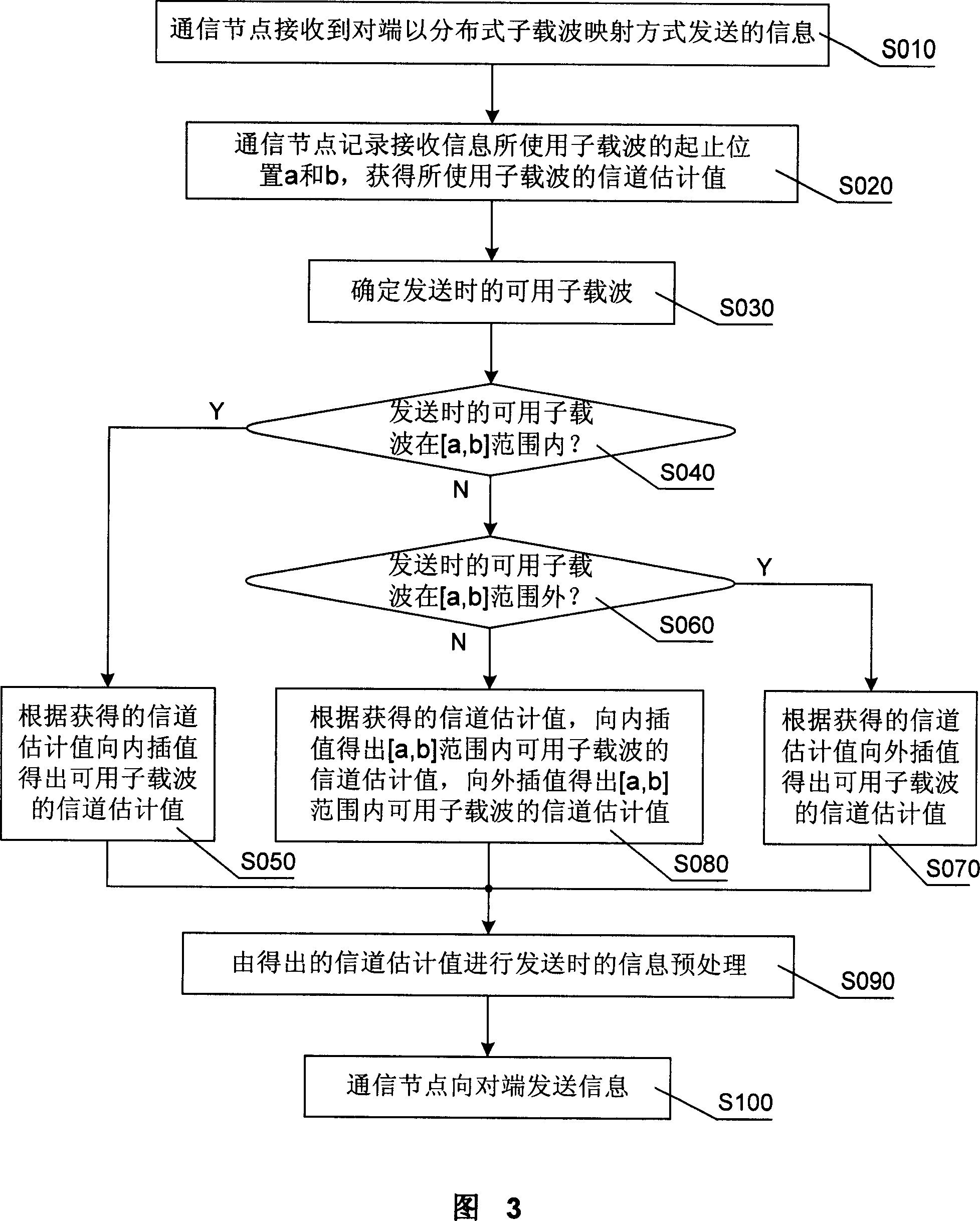 Method and apparatus for implementing symmetry of channel in broadband orthogonal frequency division multiplexing system