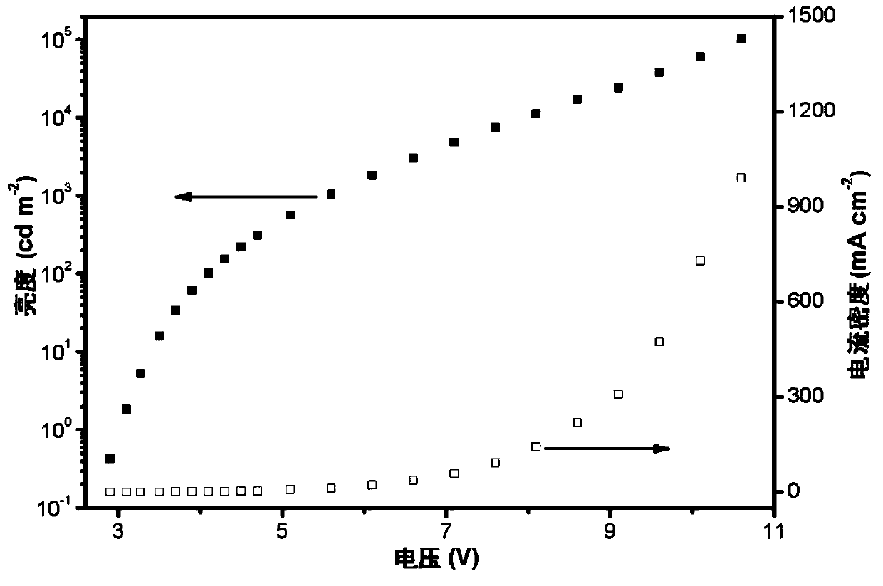 A kind of organic electroluminescent material and organic electroluminescent device