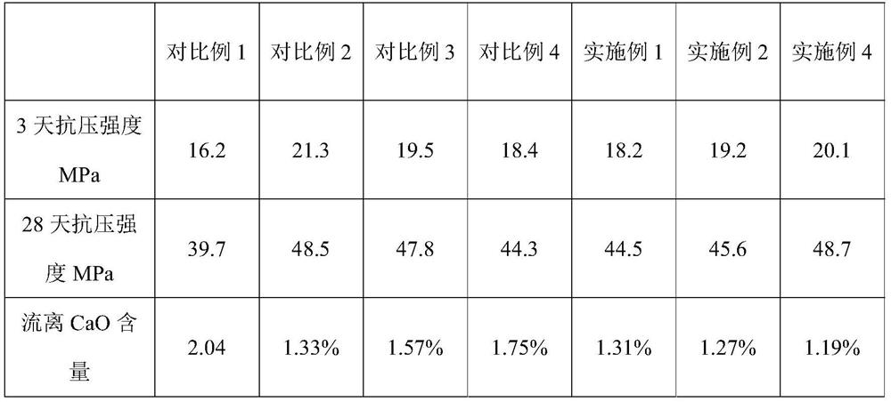 Silicon wafer waste powder solid waste treatment method and product thereof