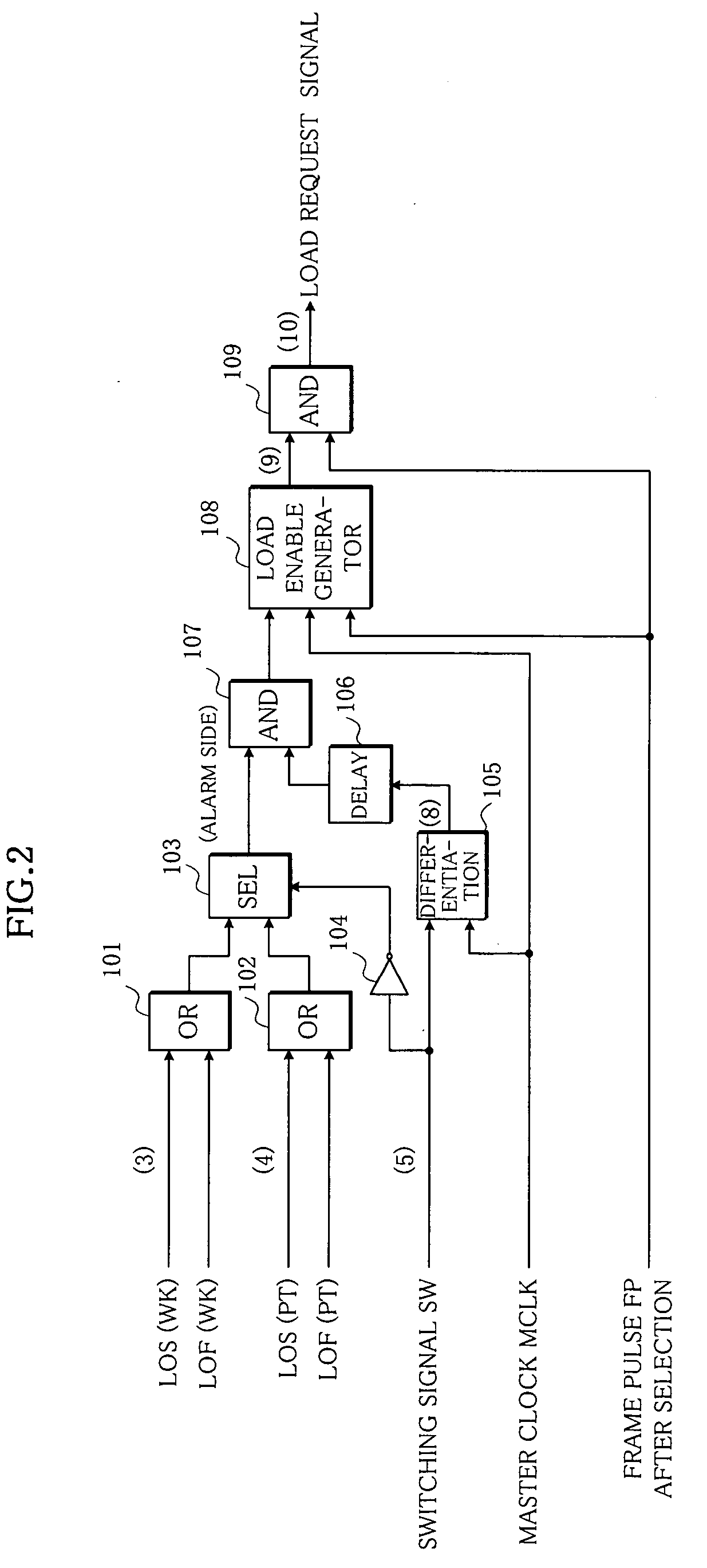 Method and circuit for timing pulse generation