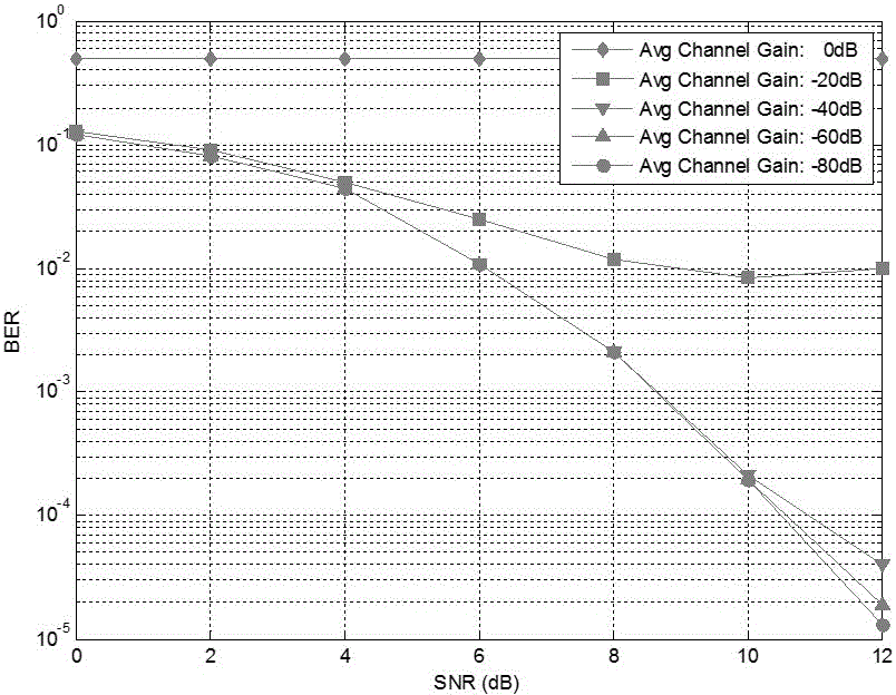 Rapid automatic gain control circuit and method for OFDM (orthogonal frequency division multiplexing) system