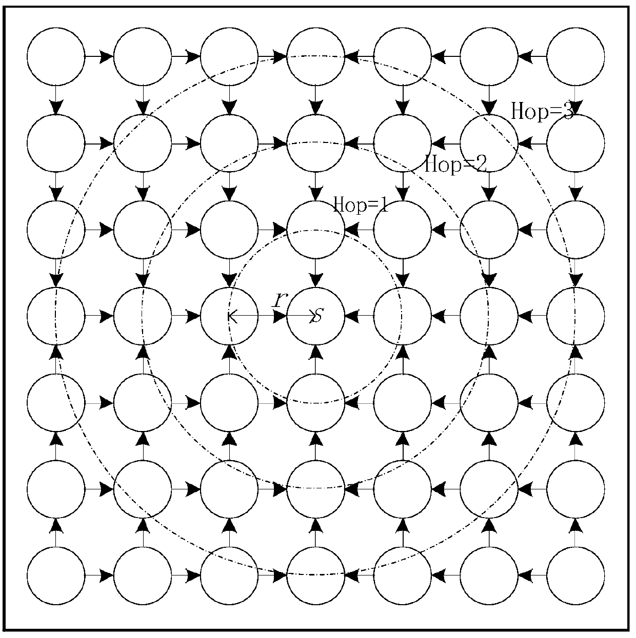 Energy-saving and low-delay opportunity broadcasting method in software self-defined sensor network