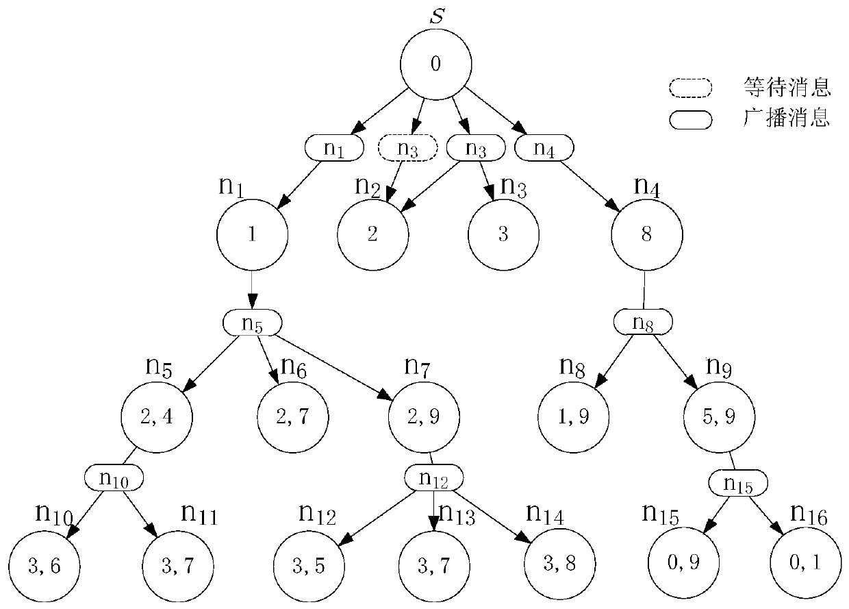 Energy-saving and low-delay opportunity broadcasting method in software self-defined sensor network