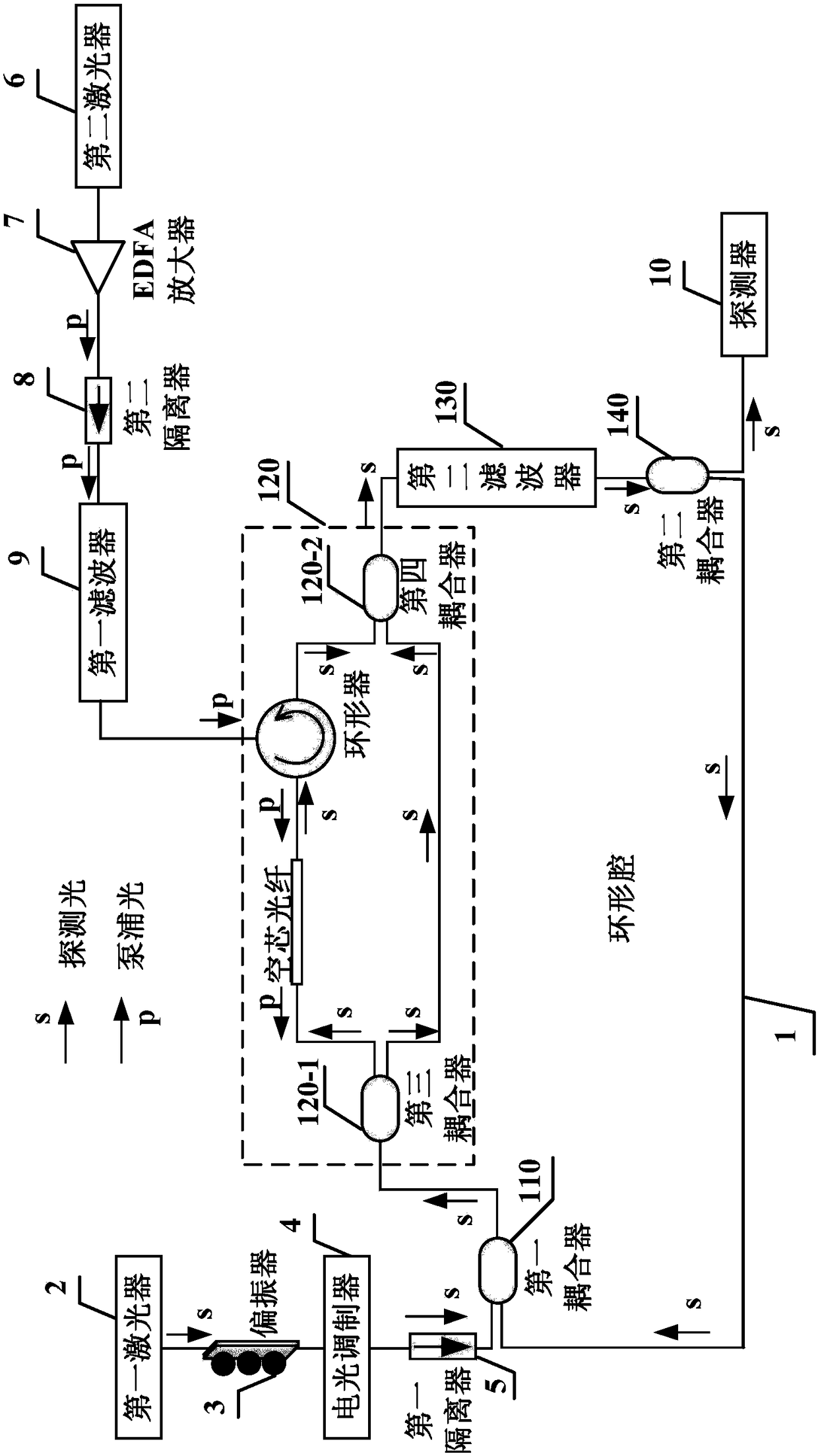 Gas sensor and method for detecting changes in concentration of sulfur dioxide gas