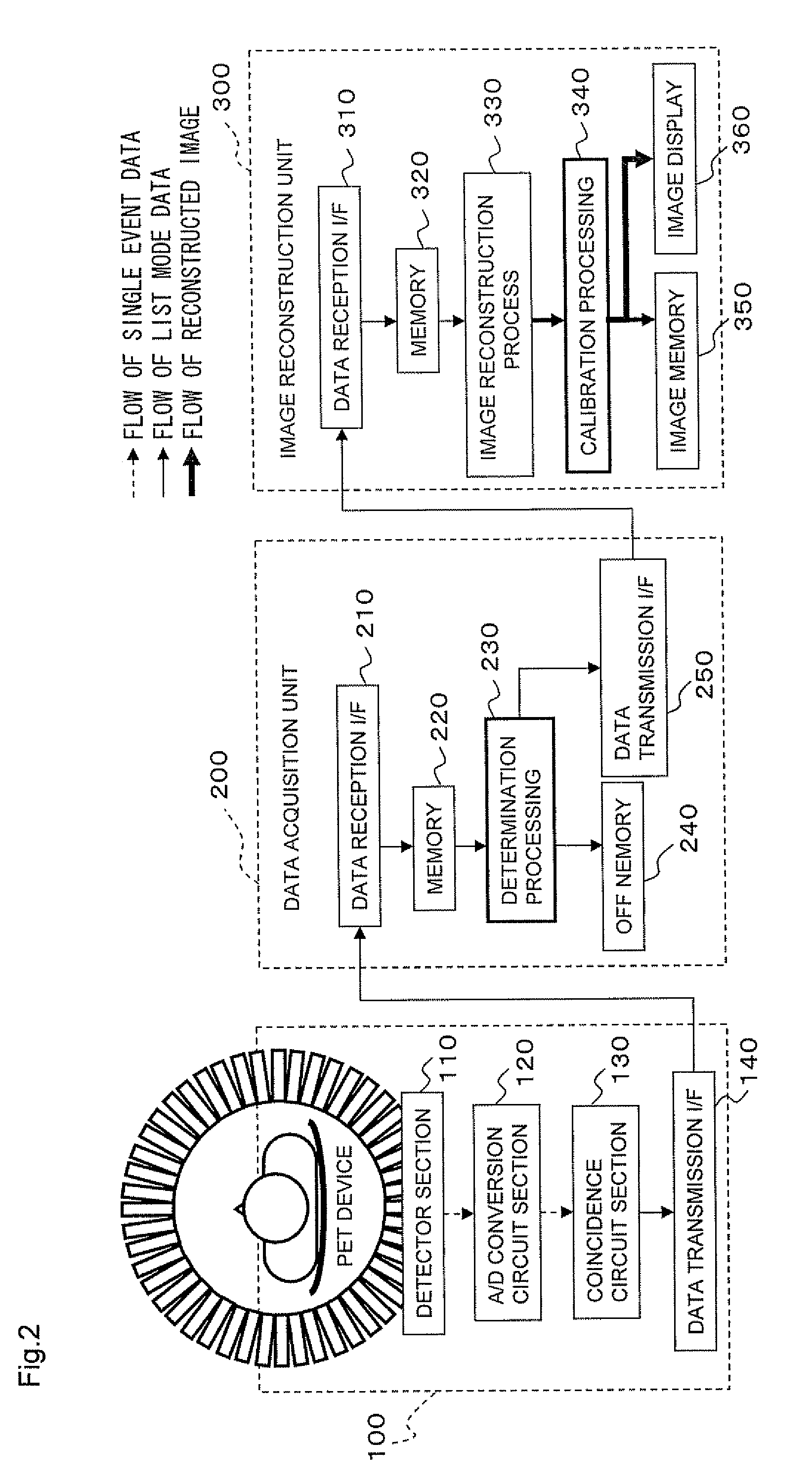 Method and system for imaging using nuclear medicine imaging apparatus, nuclear medicine imaging system, and radiation therapy control system
