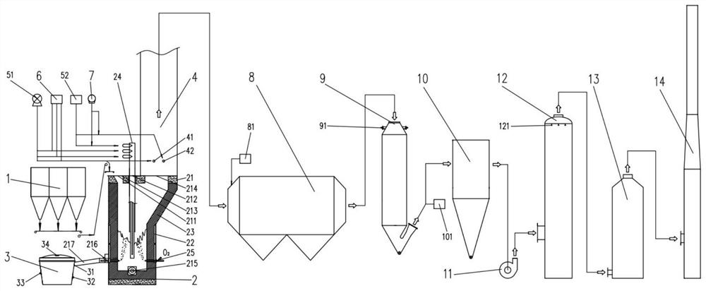 Copper-based organic solid waste recycling, reduction and harmless treatment device and treatment method