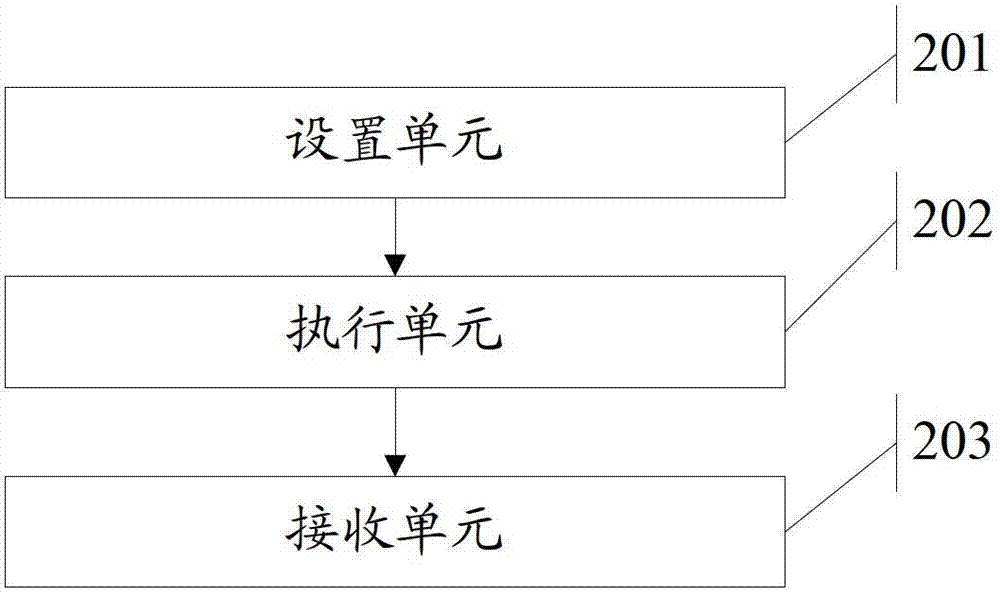 A password initialization method and electronic equipment