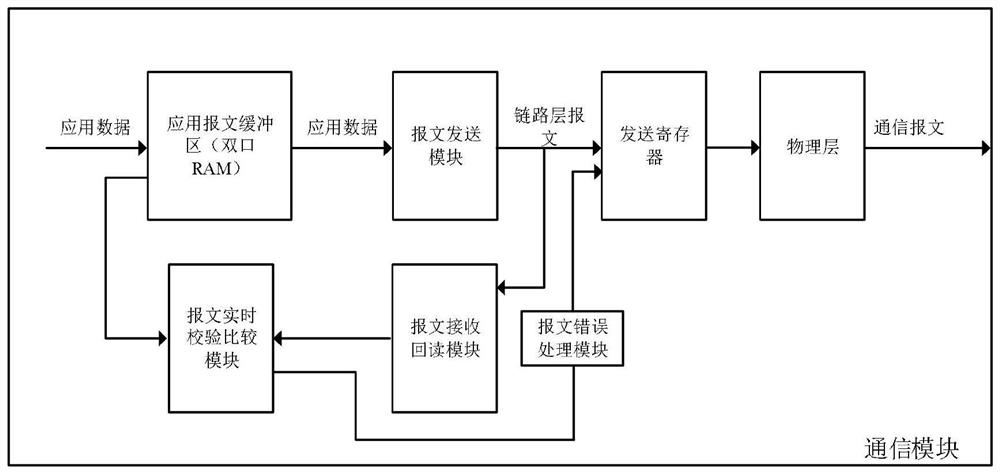 Communication link layer message single event effect fault tolerance method and device