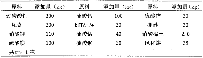 Plant seedling culture matrix nutrition mother agent and application thereof