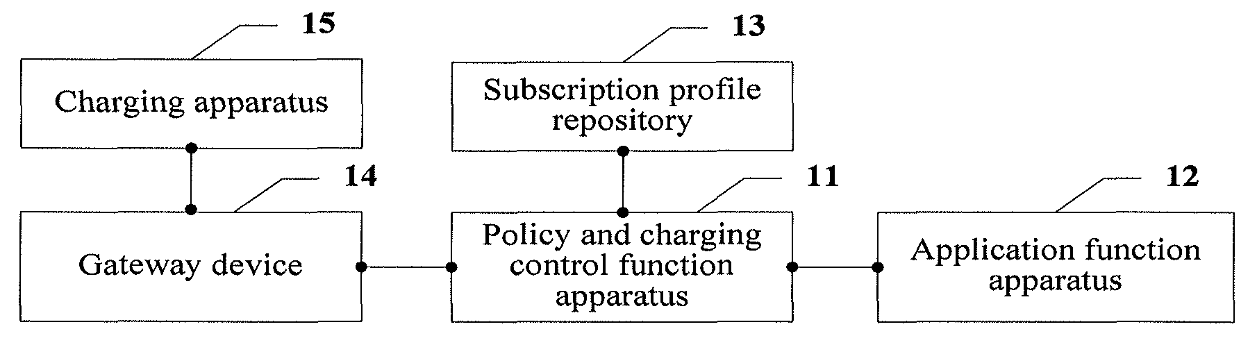 Policy control method and system, and relevant apparatus