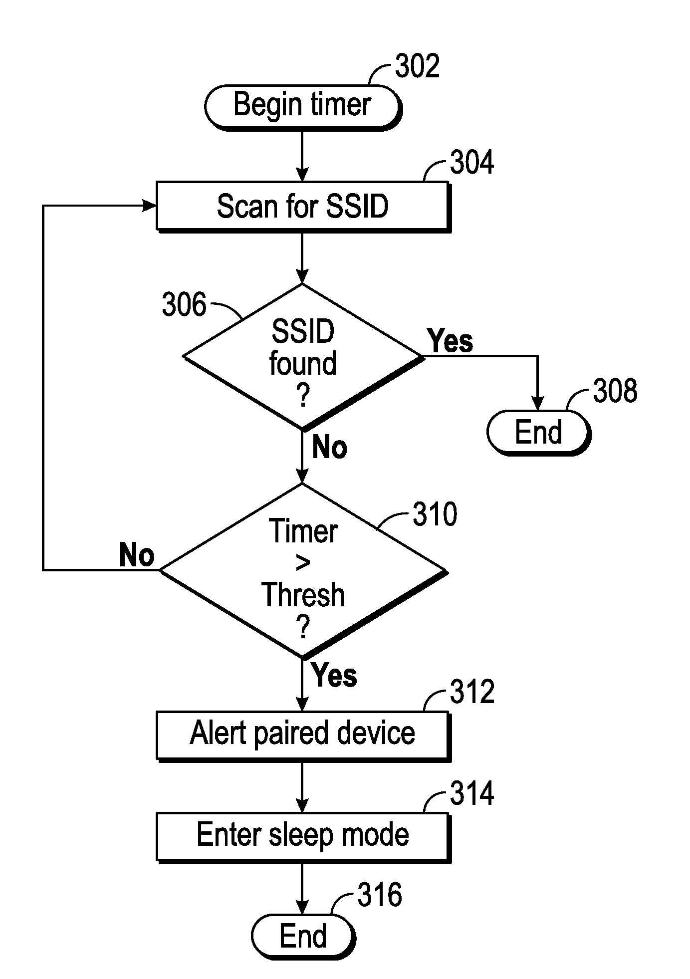 Delegating WIFI network discovery and traffic monitoring