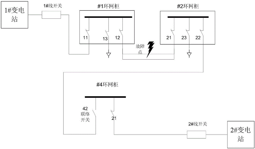 Differentiated power distribution network fault processing complementary method based on special operation mode