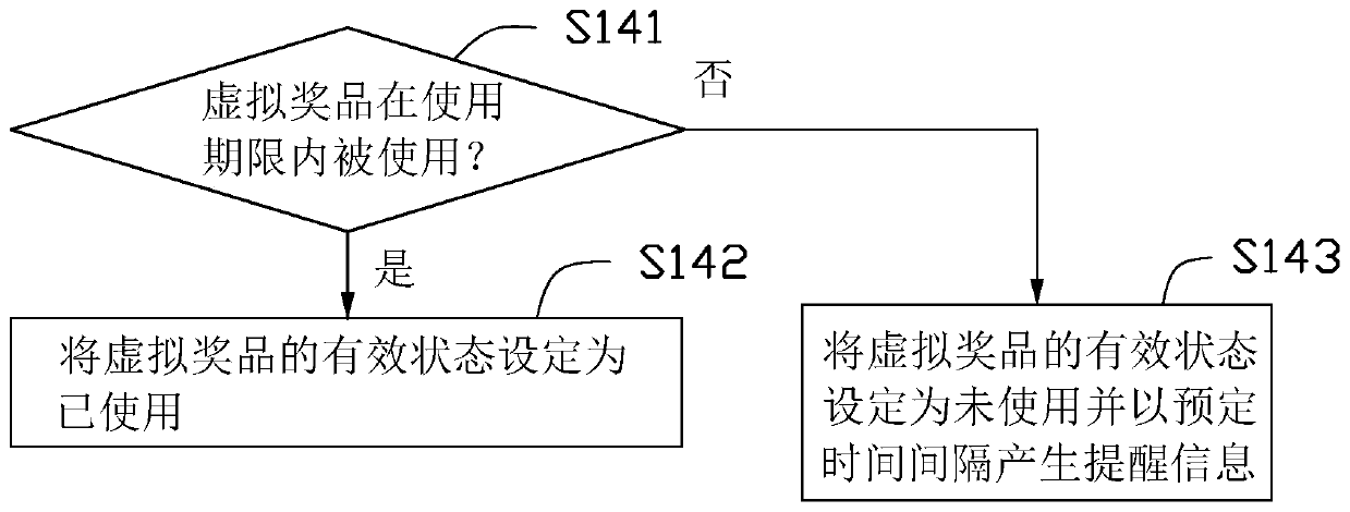 Resource use condition monitoring method and device, electronic equipment and storage medium