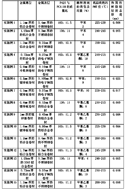 Thermosetting resin adhesive, application method of thermosetting resin adhesive and product prepared by applying thermosetting resin adhesive