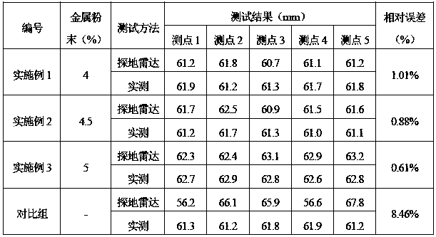 Hot asphalt adhesive layer for radar measurement of surface thickness and utilization method