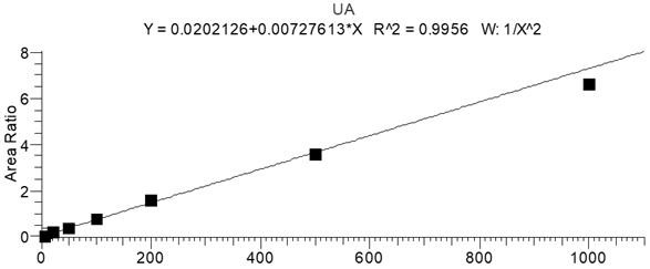 A compound liposome of docetaxel and its preparation method and application