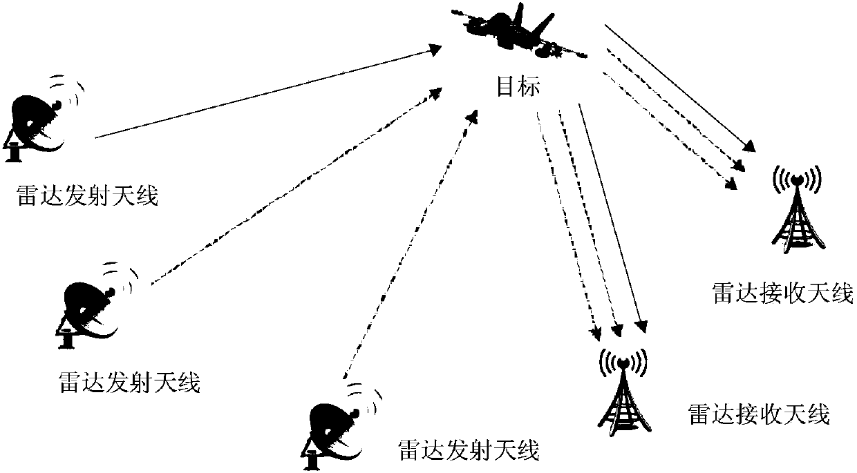 Distributed MIMO radar transmitting signal optimization design method based on radio frequency stealth