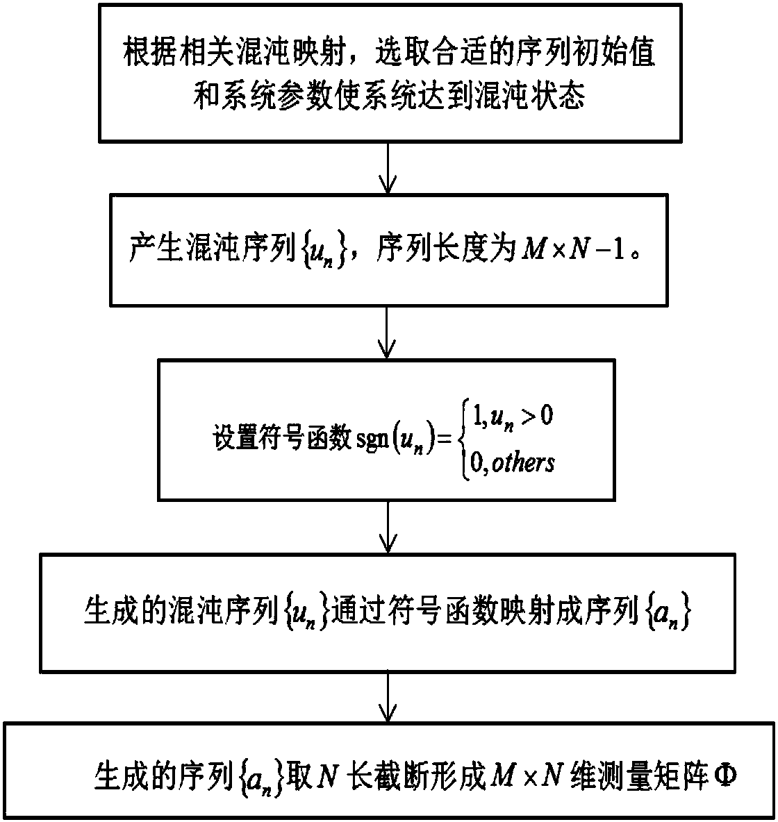 Seismic data compression and reconstruction method